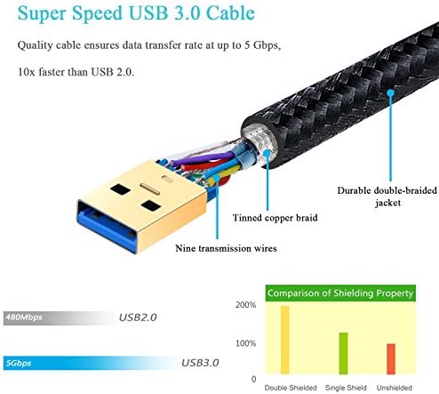 Besgoods Кабел USB-USB 1,5 Метра Кабел USB 3.0 тип A - мъж към мъж Кратък USB кабел за високоскоростен достъп